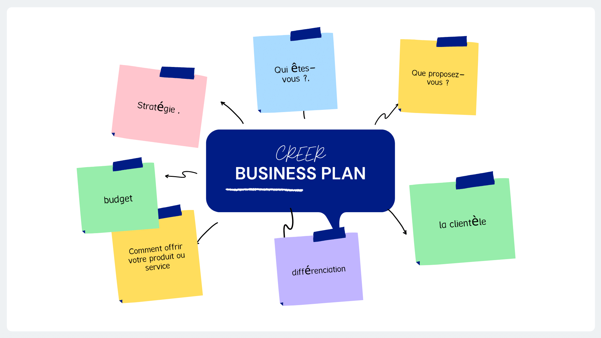 7-etapes-pour-creer-un-business-plan-simple.png